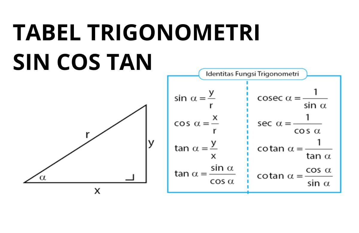 Menentukan cos x dari tan x = 2,4 pada 180°–270°