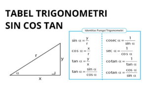Operasi Trigonometri: Sin60°, csc30°, tan60°, sec0°, cot30°