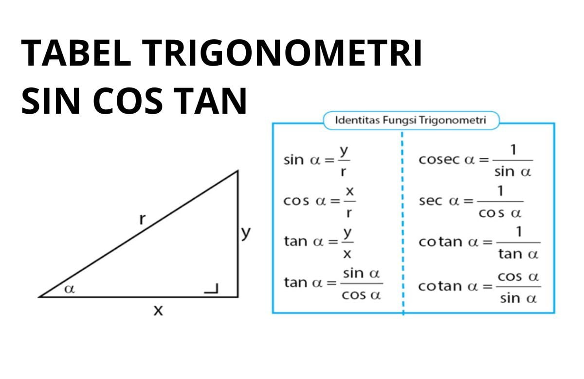 Operasi Trigonometri: Sin60°, csc30°, tan60°, sec0°, cot30°
