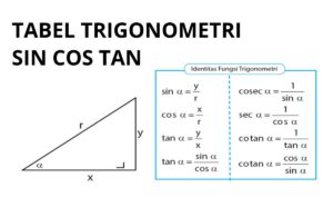Nilai cos 76° + sin 76° tan 38°