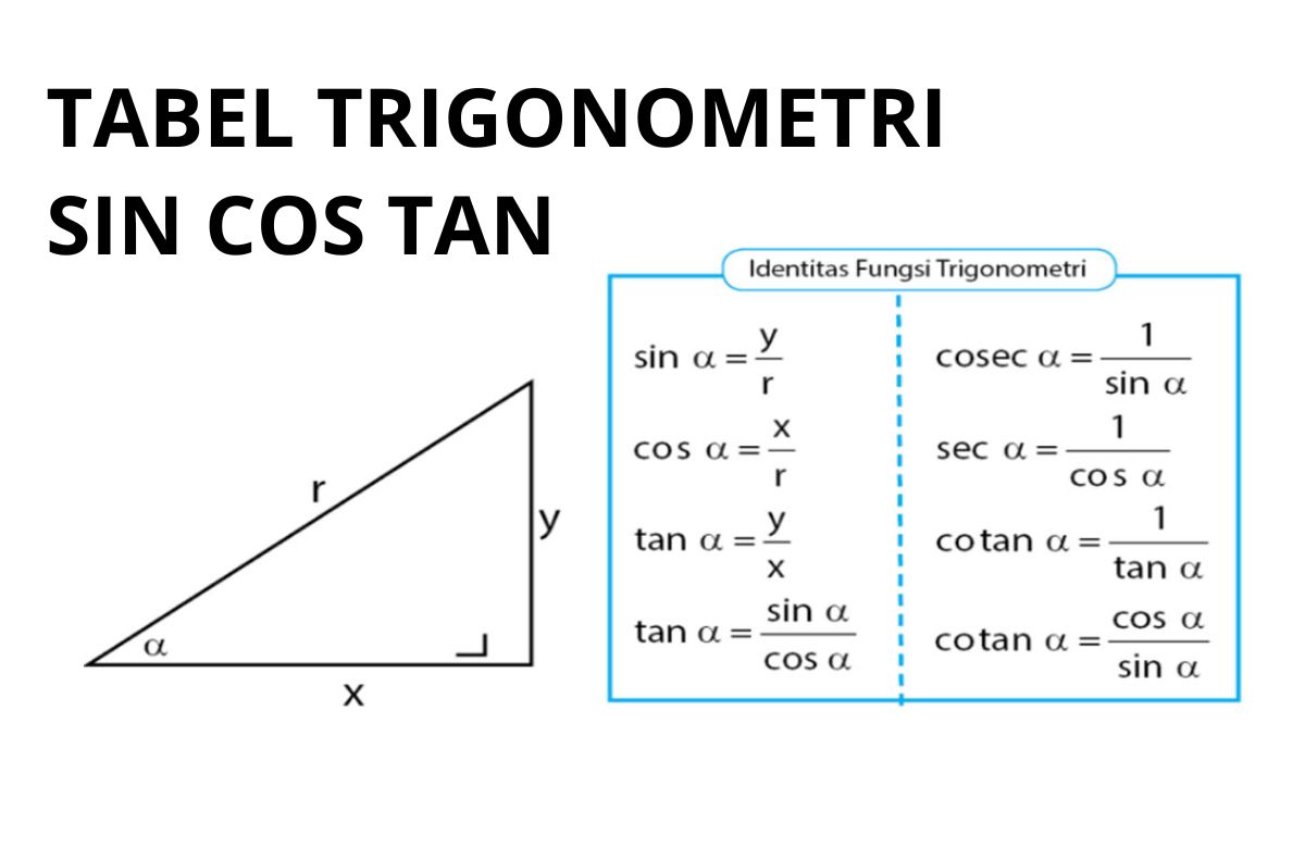 Nilai cos 76° + sin 76° tan 38°