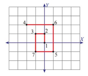 Urutan Koordinat: 2.1‑3.5‑2.3‑1.9‑1.3‑2.9‑2.1‑3.6‑2.1‑2.2‑2.8‑1.3‑1.4‑1.3‑3.6