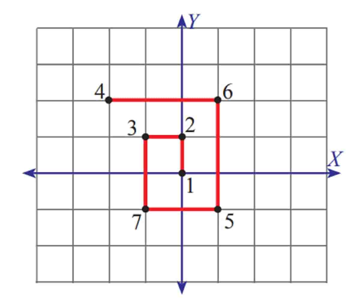 Urutan Koordinat: 2.1‑3.5‑2.3‑1.9‑1.3‑2.9‑2.1‑3.6‑2.1‑2.2‑2.8‑1.3‑1.4‑1.3‑3.6