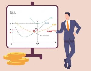 Menentukan Harga Optimal Barang A untuk Maksimalkan Pendapatan