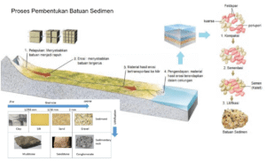 Penyebab terbentuknya gurun pasir dan asal pasir dari tanah mengering