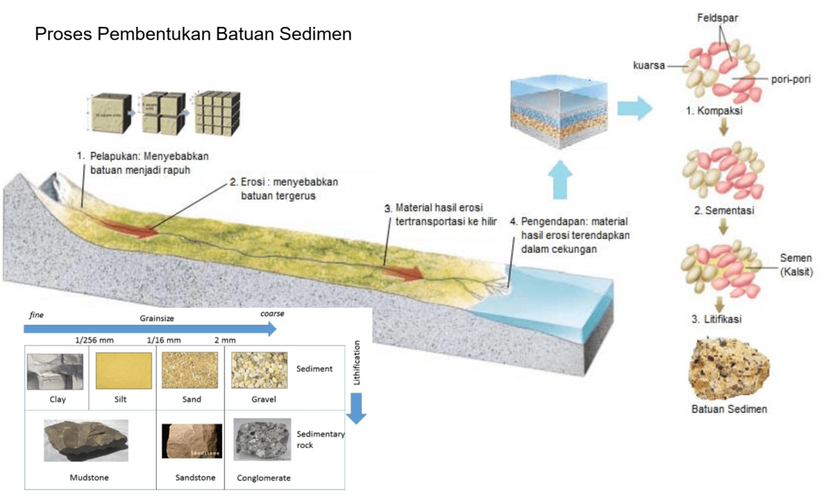 Penyebab terbentuknya gurun pasir dan asal pasir dari tanah mengering