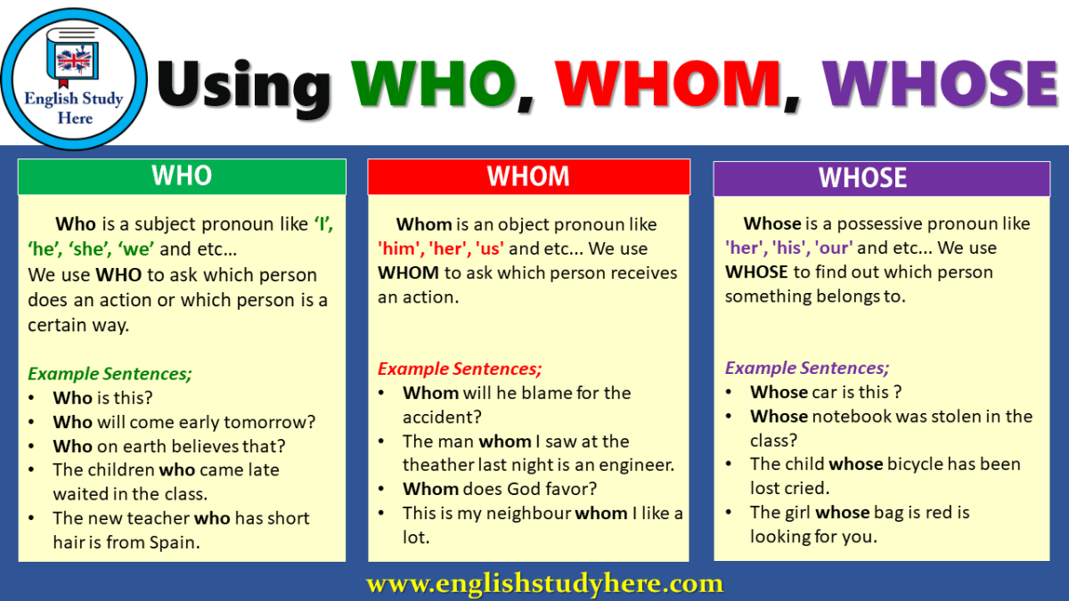 Latihan Mengisi Kosong: Who, Whom, Whose, Of Which