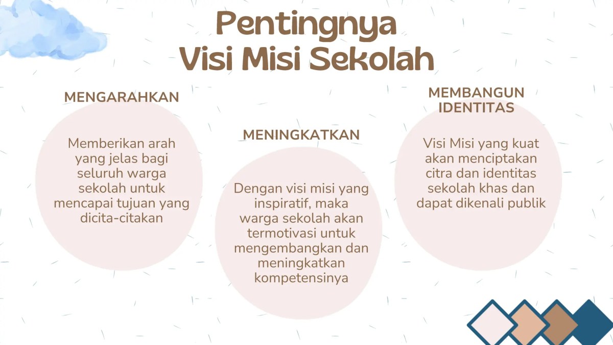 Sebutkan 2 Misi Sekolah