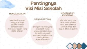 Dua Misi Sekolah
