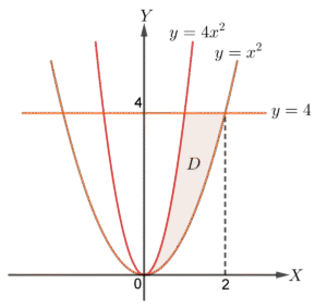 Volume Putar Daerah y=9−x² dan y=x+7 Diputar 360° Sekitar Sumbu x