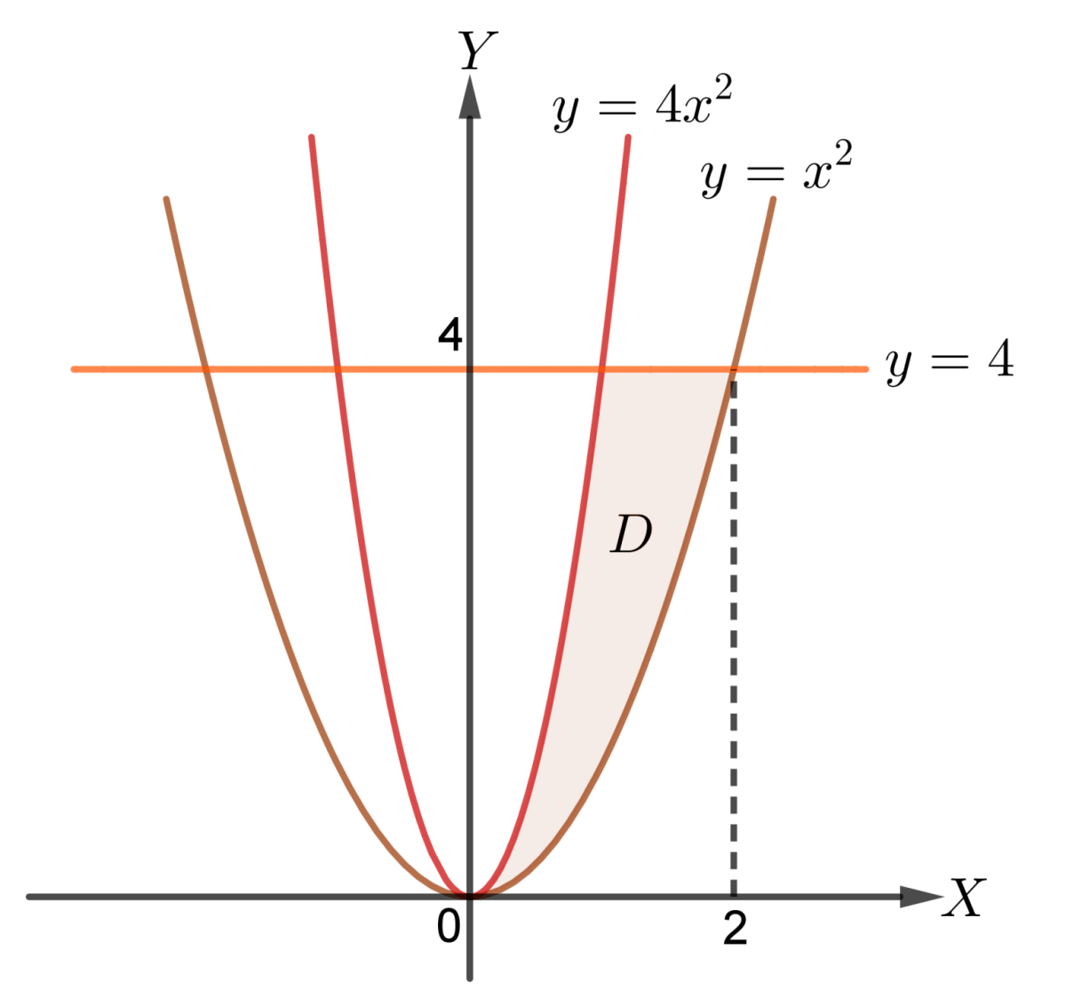 Volume Putar Daerah y=9−x² dan y=x+7 Diputar 360° Sekitar Sumbu x