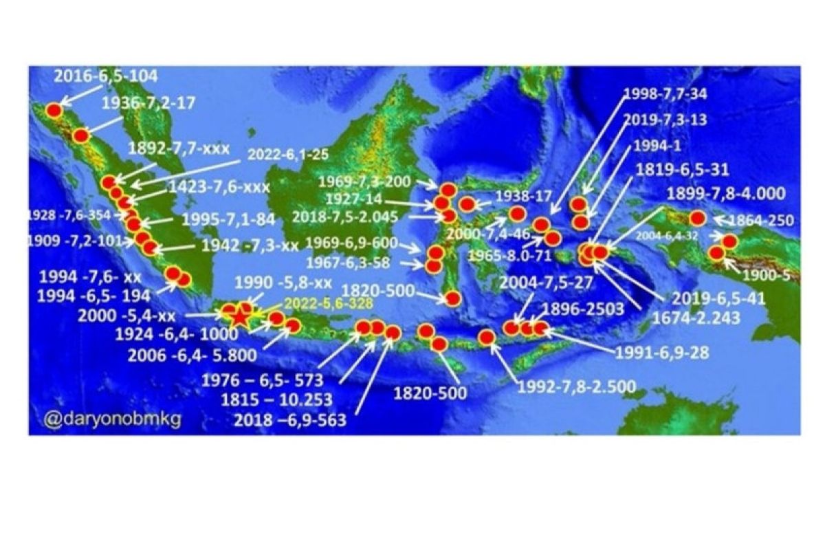 Gempa Bumi dengan Kedalaman Hiposenter 400 Meter