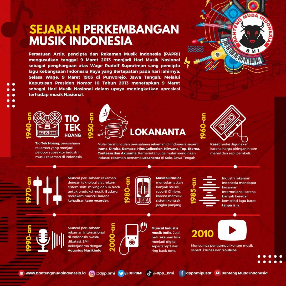 Pengaruh Globalisasi Terhadap Perkembangan Musik Tradisional di Indonesia