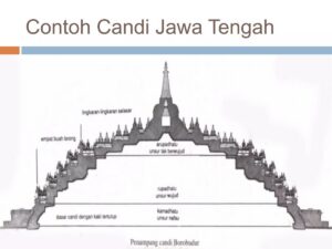 Corak Candi Jawa Tengah di Berbagai Bagian