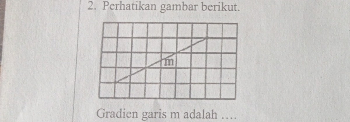 Perhatikan gambar berikut: Gradien garis AB adalah