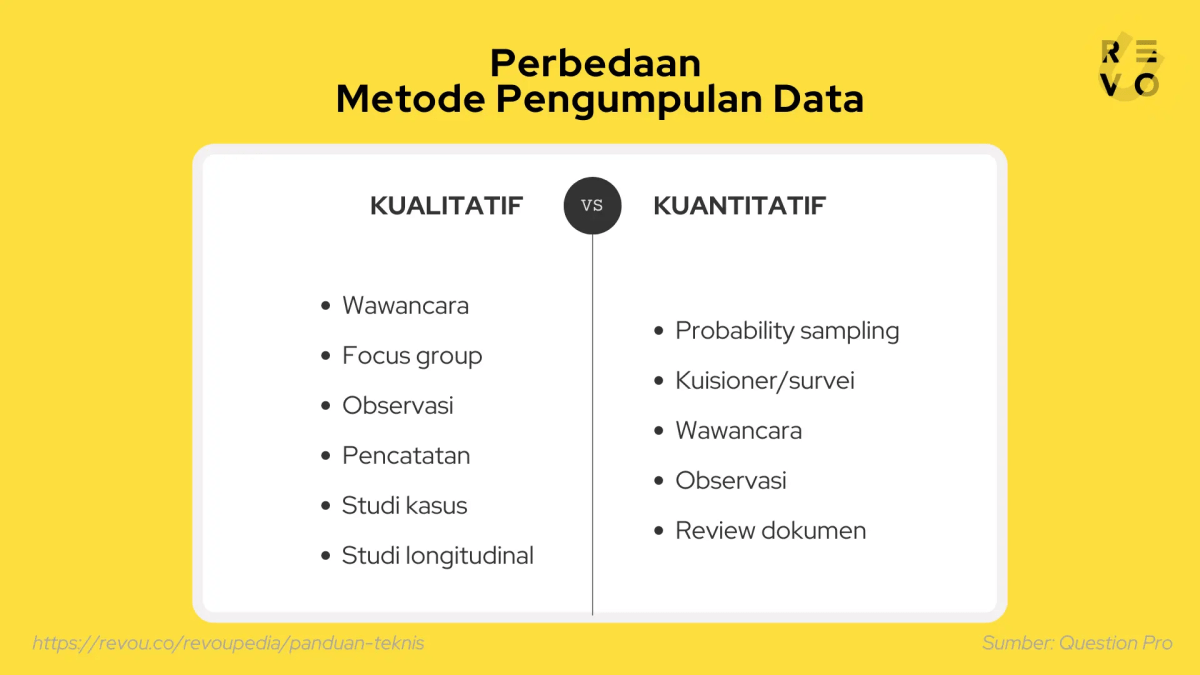Pengertian Sifat Penelitian, Tipe Peralihan, Teknik Pengumpulan dan Analisis Data