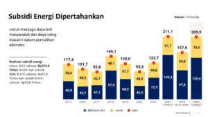 Bahan Bakar Minimum untuk 30 Putaran Balap