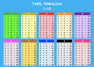 Tabel Perkalian 1‑10 dan Tips Menghapalkannya