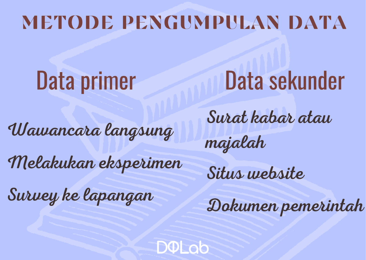 Pengertian Data Primer dan Sekunder dalam Statistika