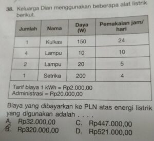 Energi Listrik yang Digunakan Pendingin Ruangan 400W selama 45 Menit