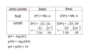 Hitung pH larutan KBrO 0,064 M (Ka = 6,4×10⁻⁹)