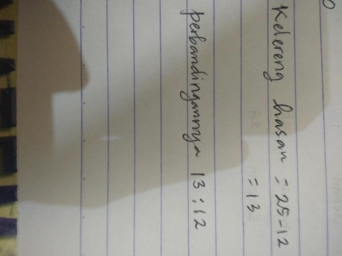 Menentukan Jumlah Bungkus untuk Menyamakan Kelereng Agus, Badu, dan Candra