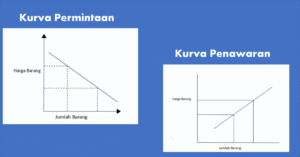 Faktor-faktor yang Mempengaruhi Permintaan dan Penawaran