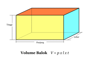 Quiz: Hitung Tinggi Balok 10×8 cm, Volume 400 cm³