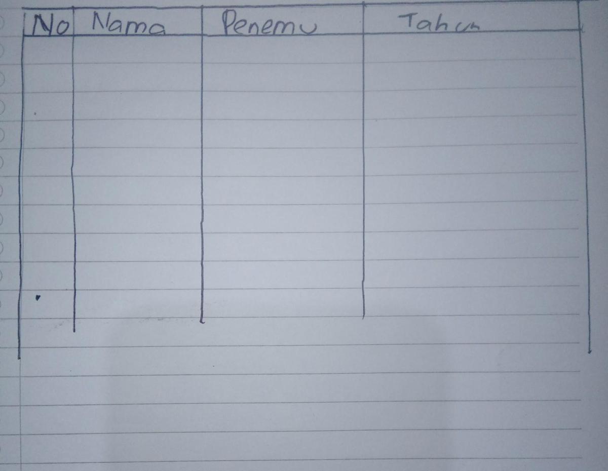 Tolong bantu dijawab