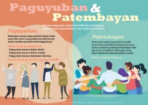 Contoh 3 Kelompok Paguyuban dan Patembayan