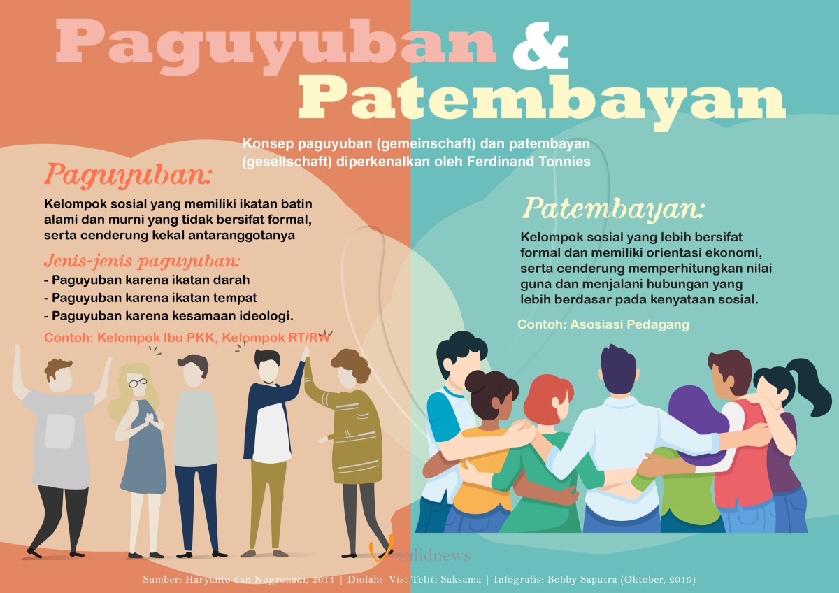 Contoh 3 Kelompok Paguyuban dan Patembayan