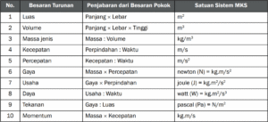 Digit satuan dari 1! + 2! + … + 2018!