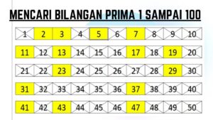 Bilangan ke‑100 pada barisan 1‑4