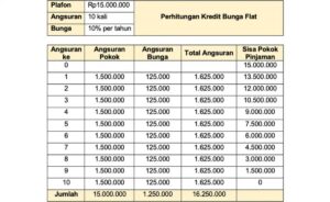 Hitung Tabungan Ayah 1,5 Juta dengan Bunga 9% Selama 10 Bulan