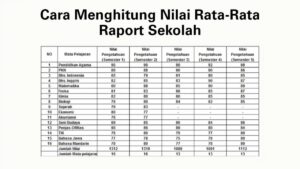 Rentang Nilai Terakhir Maria untuk Rata‑Rata 81±2 poin