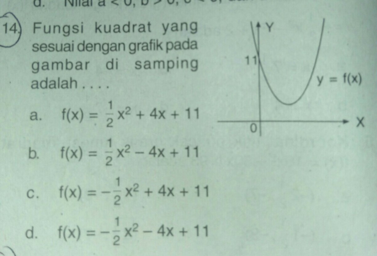 No 25: Rumus fungsi grafik pada gambar samping