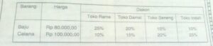 Barang Dijual pada Berbagai Tingkat Harga