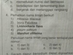 Penulisan Nama Ilmiah Spesies dalam Kurung: Aturan dan Contoh