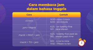 Daftar Waktu dalam Bahasa Inggris