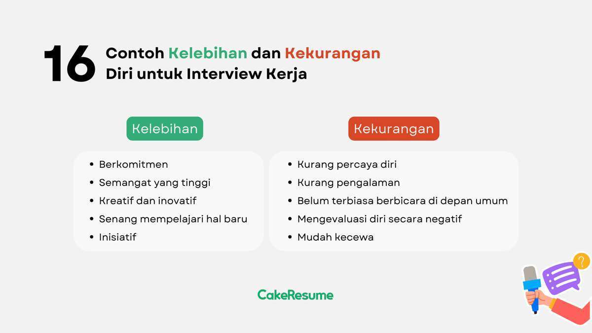 Bantuan menjawab dan cara pengerjaannya