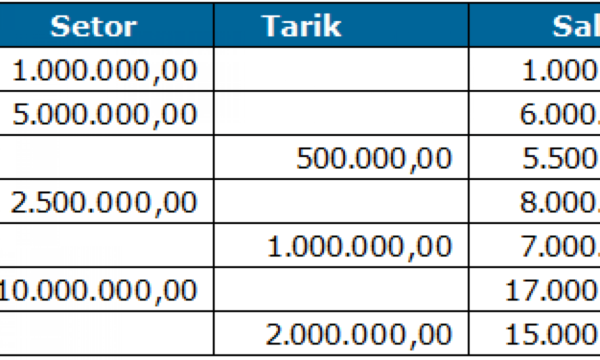 Hitung nilai akhir tabungan Badu setelah 5 tahun dengan bunga 12%