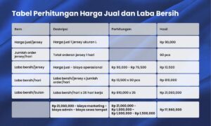 Perhitungan Biaya, Harga Jual, dan Keuntungan Usaha Tas Koper
