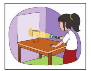 Akibat Cahaya Merambat Secara Lurus