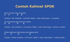 Contoh Unsur SPOK dalam Kalimat