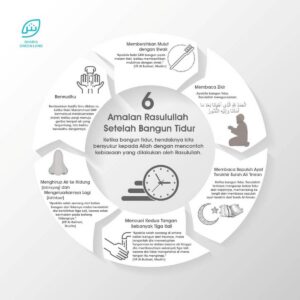 Kehidupan Sehari-hari Mahasiswi dari Bangun hingga Tidur