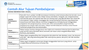 Show and Tell: Teknik atau Metode Pembelajaran