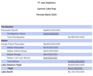 Laporan Laba Rugi PT XYZ 2009: Pendapatan Rp800 M, PPh Kurang Bayar