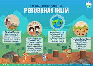 Faktor Penyebab Pemanasan Global dan Peningkatan Suhu Bumi