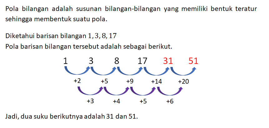 Barisan bilangan 1, 3, 9, 27 jika dilanjutkan dengan dua suku berikutnya akan menjadi