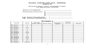 Rata‑rata Juz Hafalan Putra Ida Jika Total 16 Juz